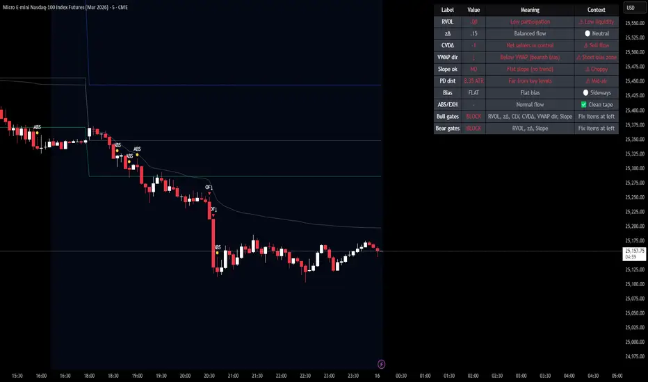 Institutional Orderflow Pro drawn live on a five-minute futures chart